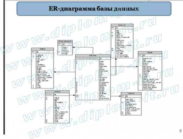  Разработка рекламно-информационного сайта и базы данных для мебельной компании, диплом по разработке сайта 