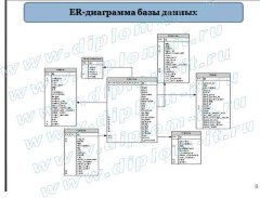 Разработка рекламно-информационного сайта и базы данных для мебельной компании, диплом по разработке сайта