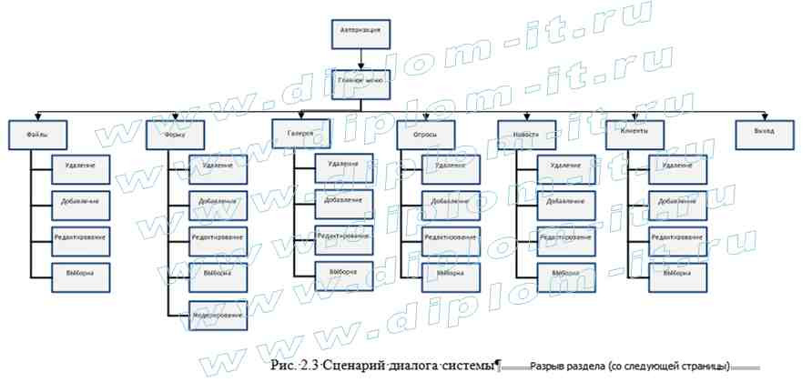  Разработка рекламно-информационного сайта и базы данных для мебельной компании, диплом по разработке сайта 