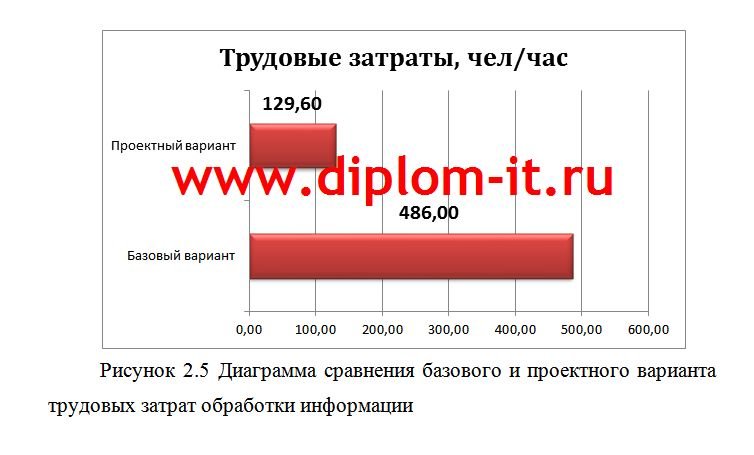 Разработка экономической информационной системы сопровождения абонентского обслуживания компании-оператора кабельного телевидения