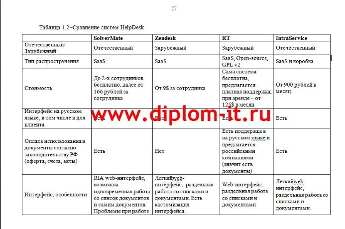 Внедрение системы автоматизированной регистрации сервисных запросов