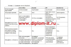 Внедрение системы автоматизированной регистрации сервисных запросов