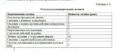 Разработка программной системы защиты информации на производственном предприятии