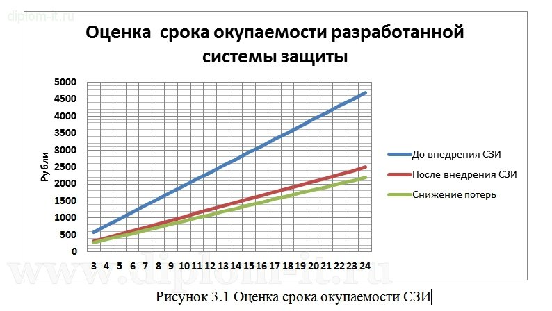  Разработка программной системы защиты информации на производственном предприятии  