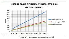 Разработка программной системы защиты информации на производственном предприятии