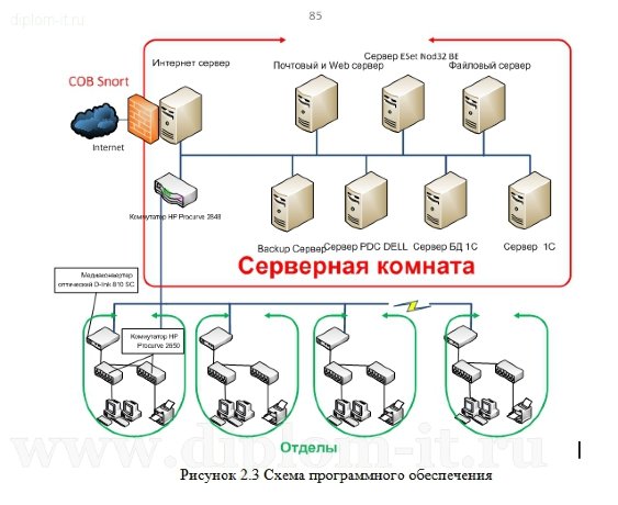  Разработка программной системы защиты информации на производственном предприятии  