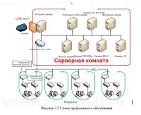Разработка программной системы защиты информации на производственном предприятии 