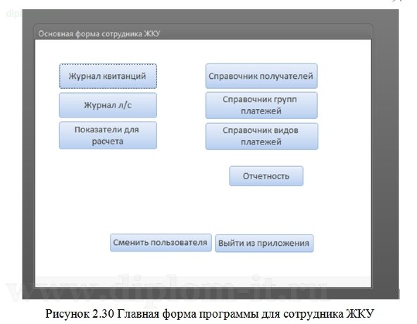  Разработка информационной подсистемы взаимодействия отделов управляющей компании 