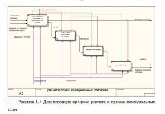 Разработка информационной подсистемы взаимодействия отделов управляющей компании