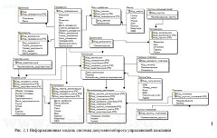 Разработка информационной подсистемы взаимодействия отделов управляющей компании
