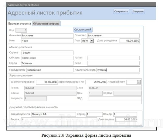  Разработка информационной подсистемы взаимодействия отделов управляющей компании 