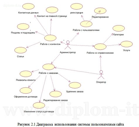  Разработка веб-сервиса для учета заявок на таможенное оформление грузов 