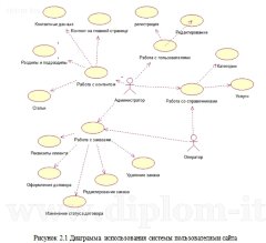 Разработка веб-сервиса для учета заявок на таможенное оформление грузов