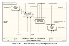 Разработка веб-сервиса для учета заявок на таможенное оформление грузов