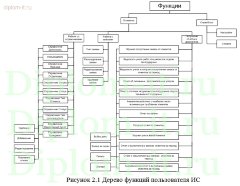 Разработка автоматизированной системы учета обращений клиентов в банк