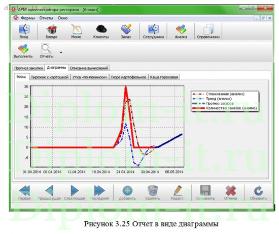  Разработка автоматизированной системы управления обслуживания клиентов в сети ресторанов 