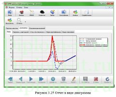Разработка автоматизированной системы управления обслуживания клиентов в сети ресторанов