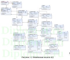 Разработка автоматизированной системы управления обслуживания клиентов в сети ресторанов