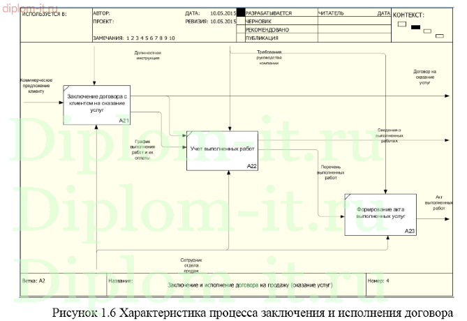 Разработка ИС учета продаж для сети мебельных магазинов
