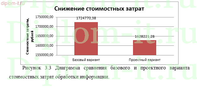 Разработка ИС учета продаж для сети мебельных магазинов