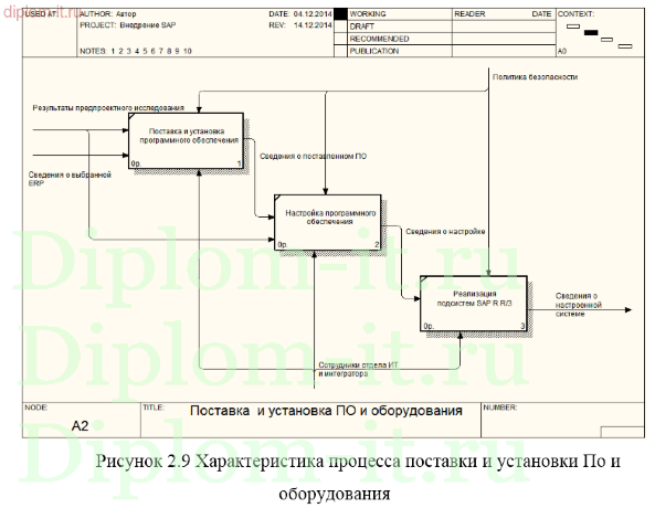Управление производственно -хозяйственной деятельностью предприятия минерально сырьевого комплекса в ЕАСУ ФХД на платформе SAP R R3