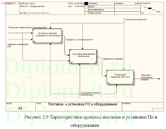 Управление производственно -хозяйственной деятельностью предприятия минерально сырьевого комплекса в ЕАСУ ФХД на платформе SAP R R3