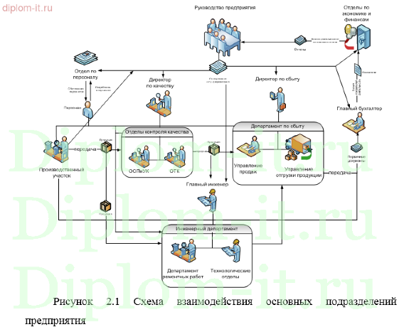 Управление производственно -хозяйственной деятельностью предприятия минерально сырьевого комплекса в ЕАСУ ФХД на платформе SAP R R3