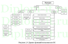 Разработка автоматизированной системы обработки информации по учету товаров на складе