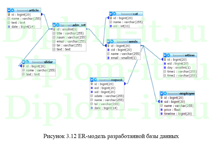 Разработка веб-сайта салона красоты, диплом по разработке сайта