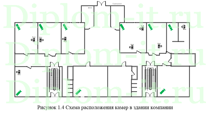 Разработка системы контроля и управления доступом в компании (СКУД Smartec), ВКР информационная безопасность