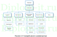 Автоматизация учета рабочего времени сотрудников, дипломная работа по прикладной информатике в экономике
