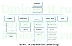 Автоматизация учета рабочего времени сотрудников, дипломная работа по прикладной информатике в экономике