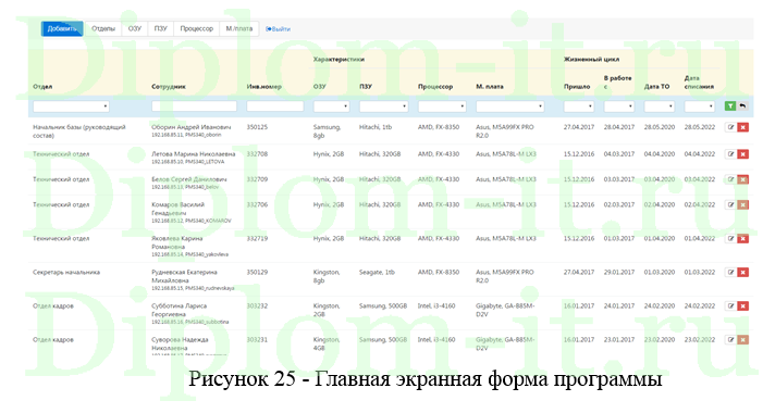 Разработка ИС учета вычислительной техники предприятия, ВКР по прикладной информатике