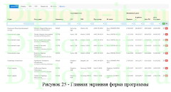 Разработка ИС учета вычислительной техники предприятия, ВКР по прикладной информатике