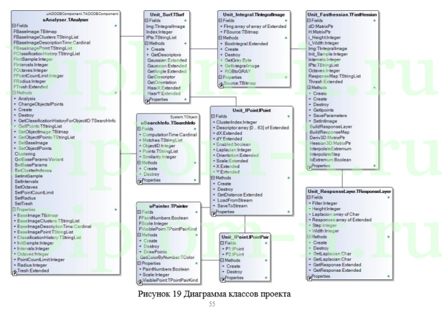 Разработка приложения для распознавания образов, ВКР по прикладной информатике с исходниками
