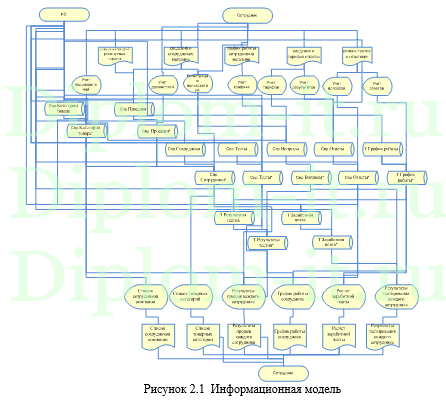 Проблемы автоматизации бухгалтерского и кадрового учета на базе программы 1С Зарплата и кадры и пути их решения