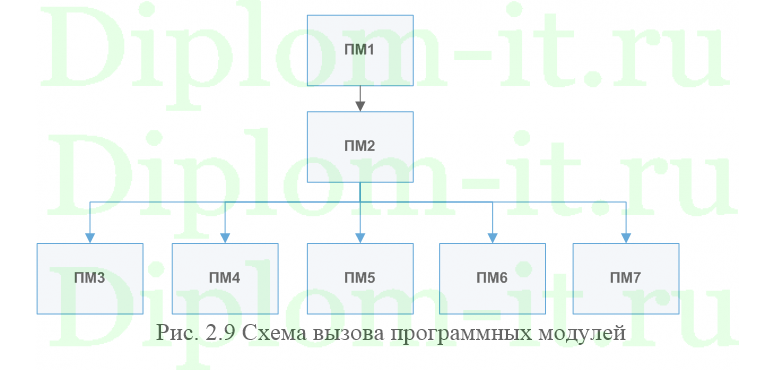 Разработка и применение прикладного программного обеспечения в ЗАО Микояновский мясокомбинат