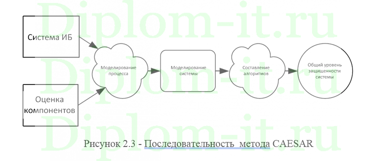 Организация расследования инцидентов информационной безопасности в банке, ВКР по защите информаици