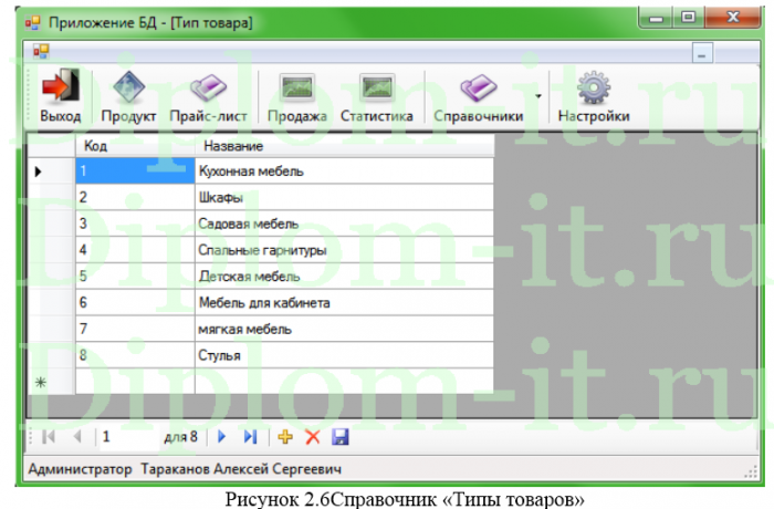 Разработка автоматизированной системы учета товаров и продаж для торговой компании