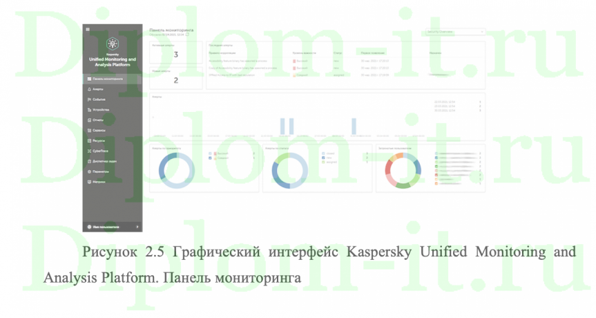 Повышение уровня информационной безопасности компании с помощью внедрения SIEM системы MaxPatrol
