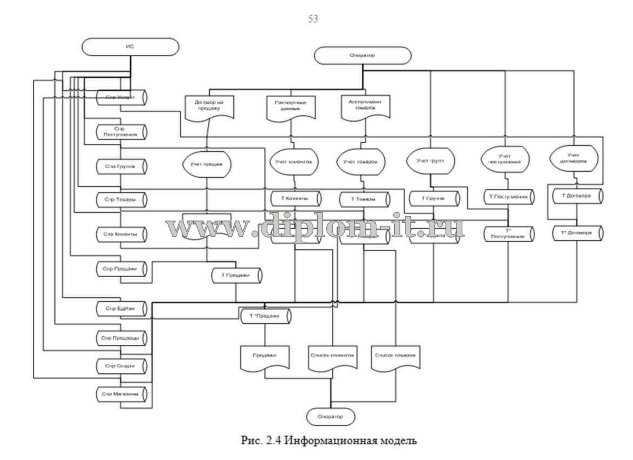  Автоматизация управленческого учета в ООО 