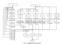 Автоматизация управленческого учета в ООО