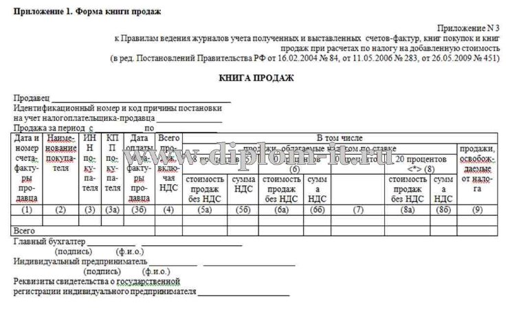  Автоматизация управленческого учета в ООО 