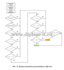 Автоматизация комплекса задач использования БИС RS-Bank для отдела ОВК
