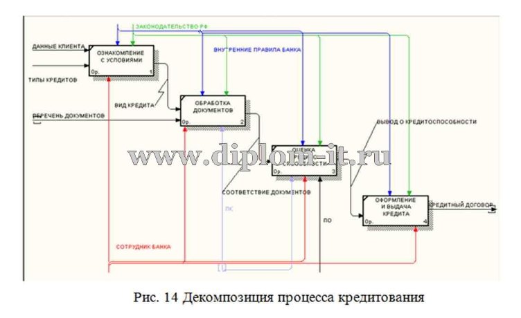  Автоматизация комплекса задач использования БИС RS-Bank для отдела ОВК 