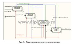 Автоматизация комплекса задач использования БИС RS-Bank для отдела ОВК