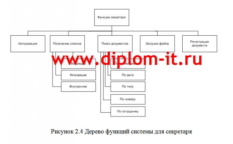 Разработка информационной системы делопроизводства для инспекции федеральной налоговой службы