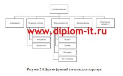 Разработка информационной системы делопроизводства для инспекции федеральной налоговой службы