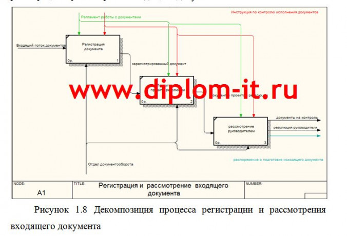 Разработка информационной системы делопроизводства для инспекции федеральной налоговой службы