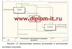 Разработка информационной системы делопроизводства для инспекции федеральной налоговой службы
